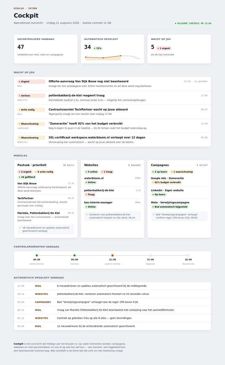 Schermafbeelding van het Cockpit-dashboard van mijn assistent, met statuscijfers, een prioriteitenlijst en een overzicht van automatisch opgeloste taken