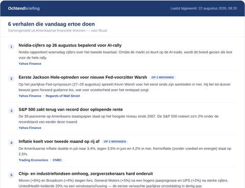 Schermafbeelding van de live ochtendbriefing voor Ruud, beursanalist